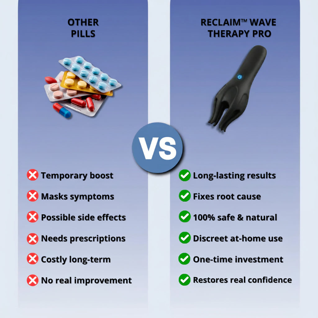 Reclaim™ Wave Therapy Pro