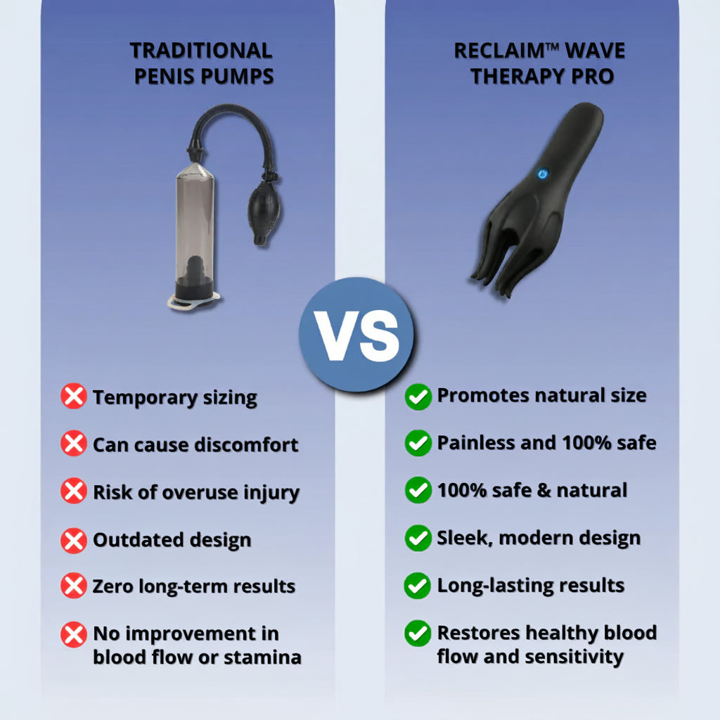 Reclaim™ Wave Therapy Pro