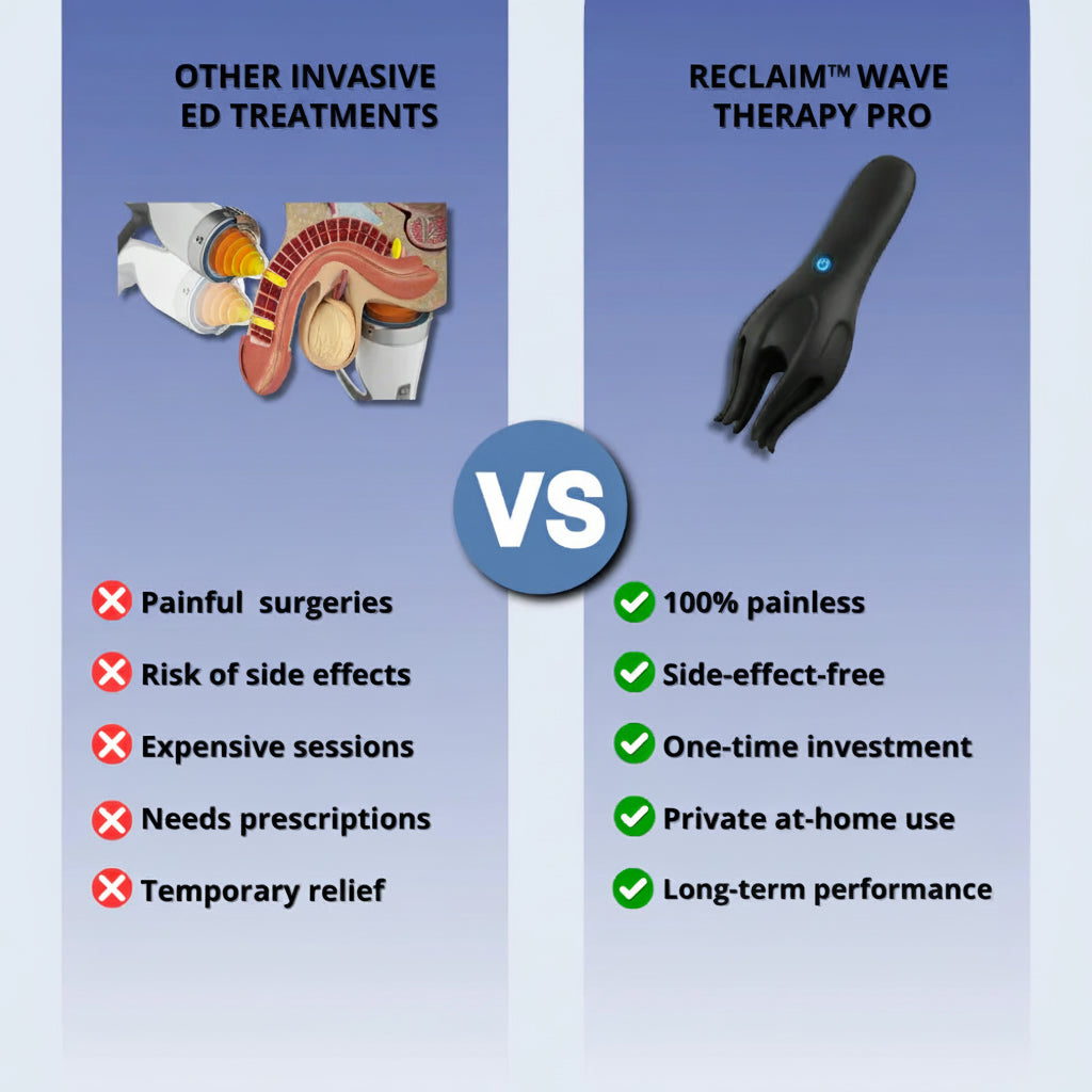 Reclaim™ Wave Therapy Pro